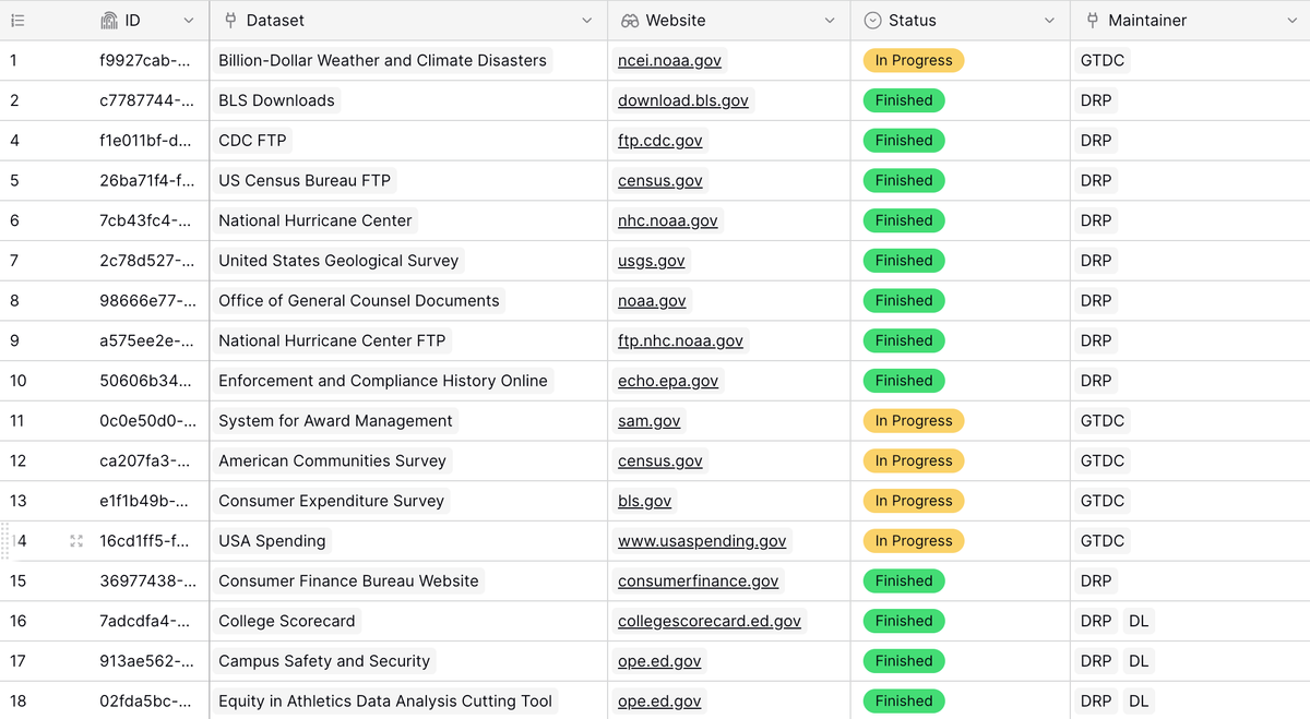 The Data Rescue Tracker