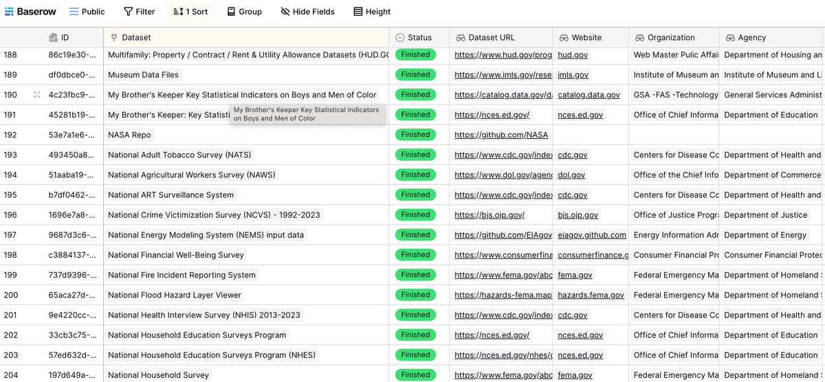 The Data Rescue Tracker Grew Overnight