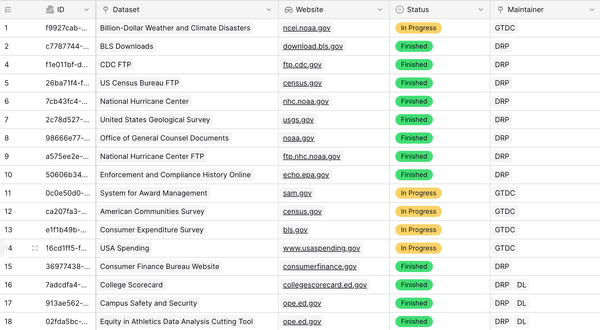 The Data Rescue Tracker