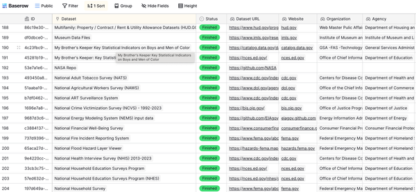 The Data Rescue Tracker Grew Overnight